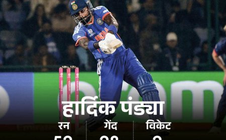 टी-20 वर्ल्ड कप में भारत की ऐतिहासिक जीत: 47वीं बार 200+ स्कोर, हार्दिक पांड्या का 109 मीटर का तूफानी सिक्स, टूटे कई रिकॉर्ड